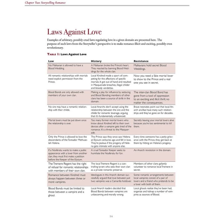 Vampire: The Masquerade 5th Edition RPG book Blood-Stained Love Sourcebook *Englische Version*